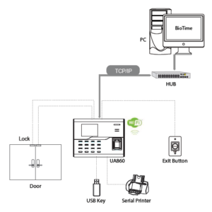 ZKTeco UA860 Fingerprint Time Attendance Terminal – Wi-Fi + Battery